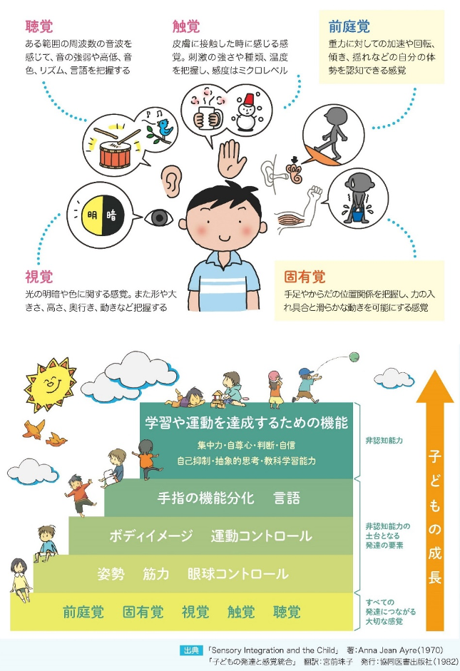 家で過ごす時間を楽しくするには Play Museumとpark